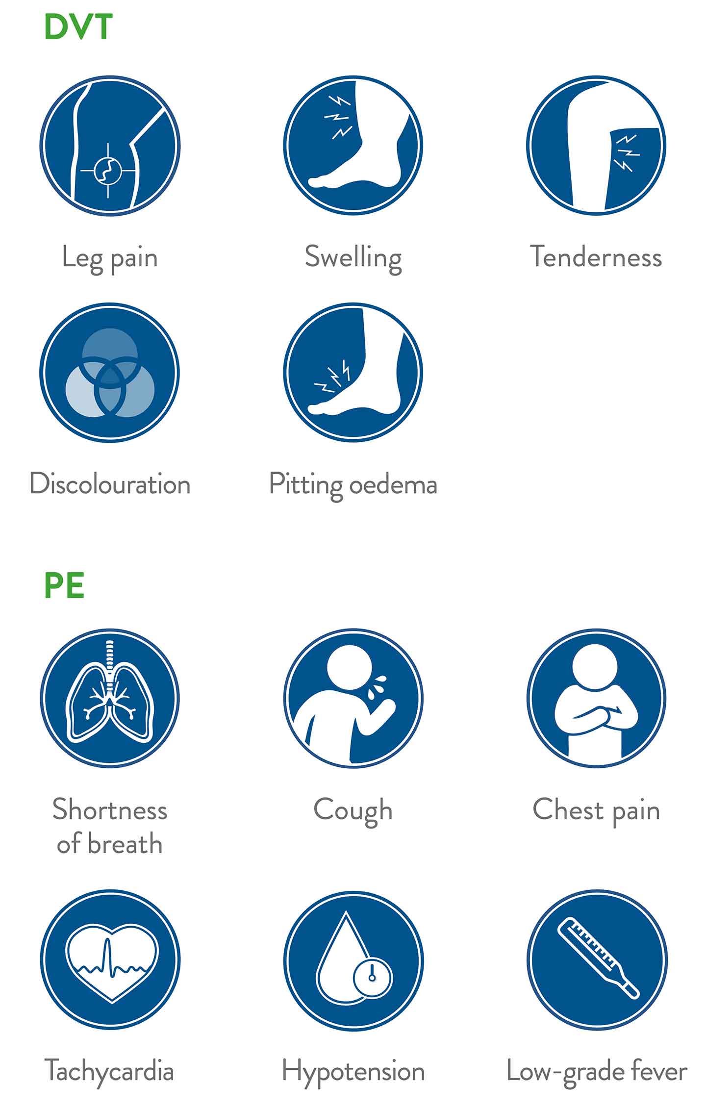 Symptoms of DVT and PE2 width=