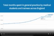 Watch: How many trainers will we need to meet GP workforce targets?