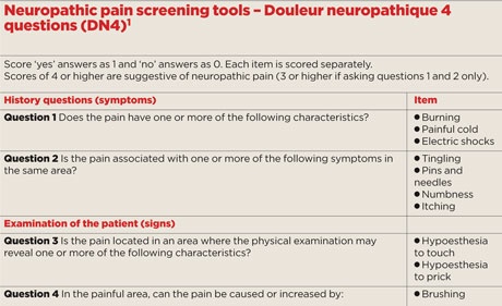 Pain screening tools