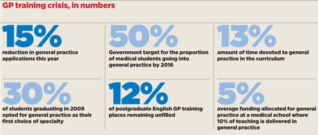 GP Training numbers - December issue 