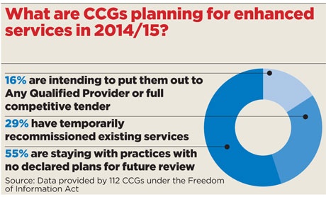 CCG enhanced services