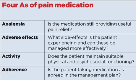 Pain medication