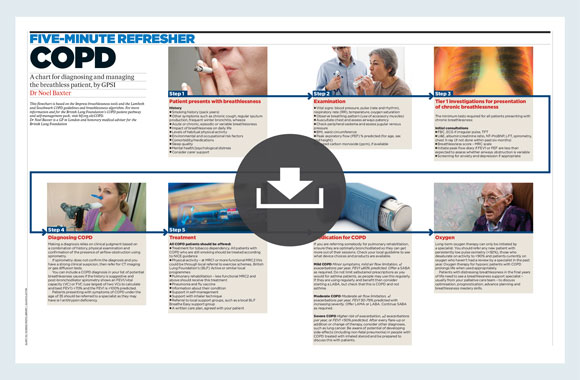 five minute refresher copd with download icon