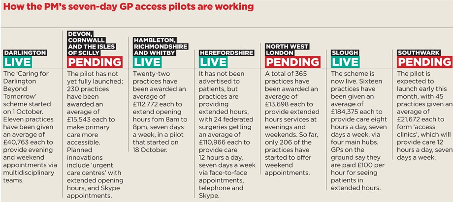How PM's seven day access is working 