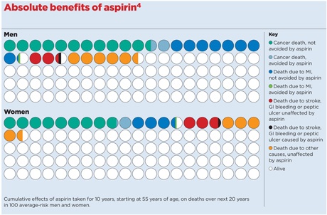 Aspirin infographic 