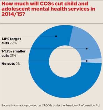 Adolescent mental health chart-Online