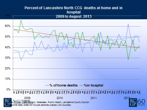 Lancashire North CCG infographic - online 