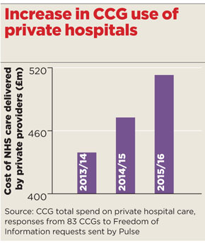 nov2016 private hospitals 290x344