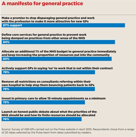 GP manifesto - May issue - 460x462