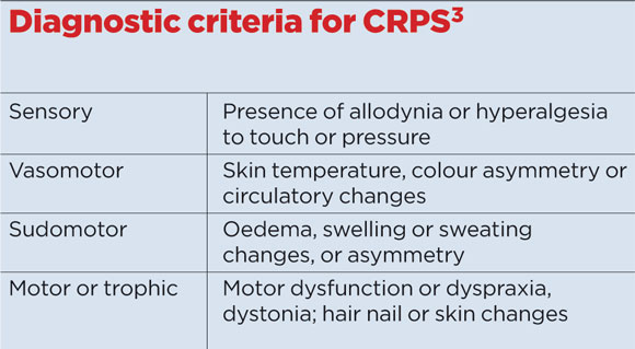 diagnostic criteria for crps 580x319px