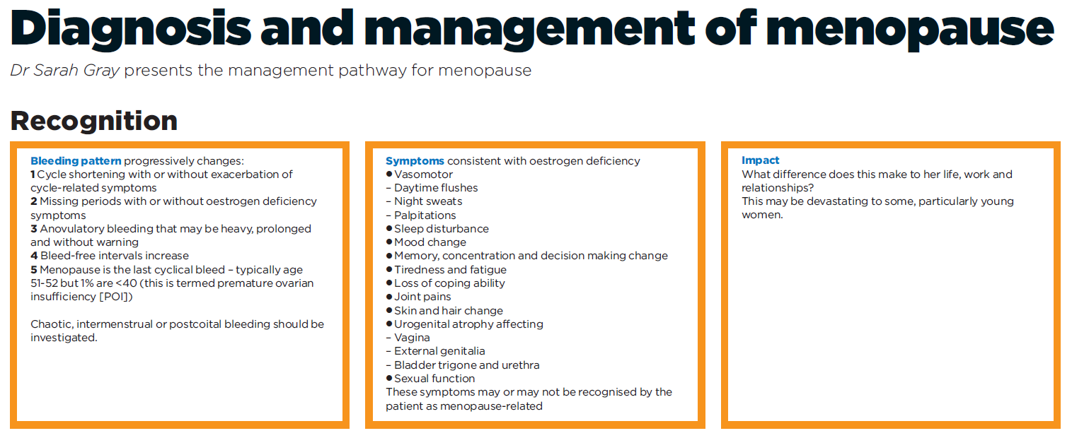 diagnosis and management of menopause