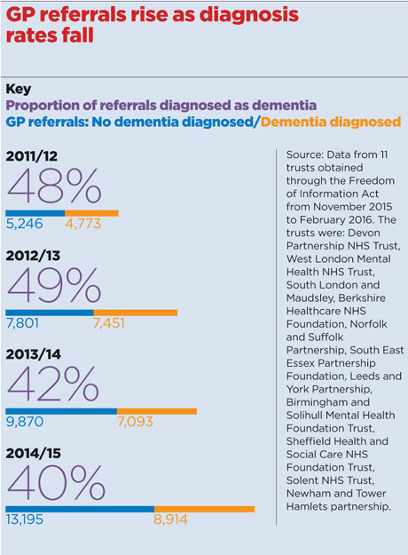dementia graph 460px