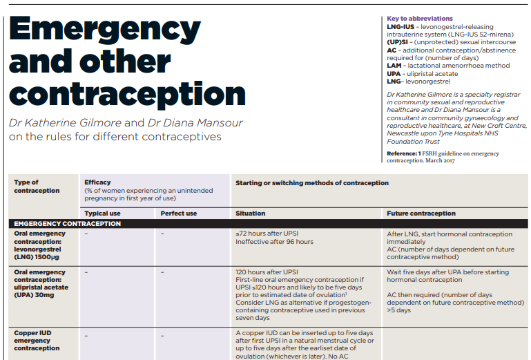 long acting contraception ref chart