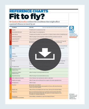 reference charts fit to fly with download icon 308x380px