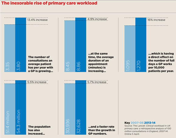 primary care workload box 580x454px